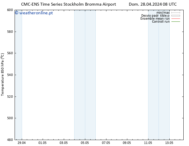 Height 500 hPa CMC TS Dom 28.04.2024 08 UTC