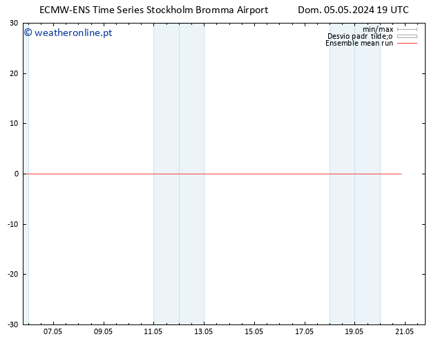 Temp. 850 hPa ECMWFTS Seg 06.05.2024 19 UTC