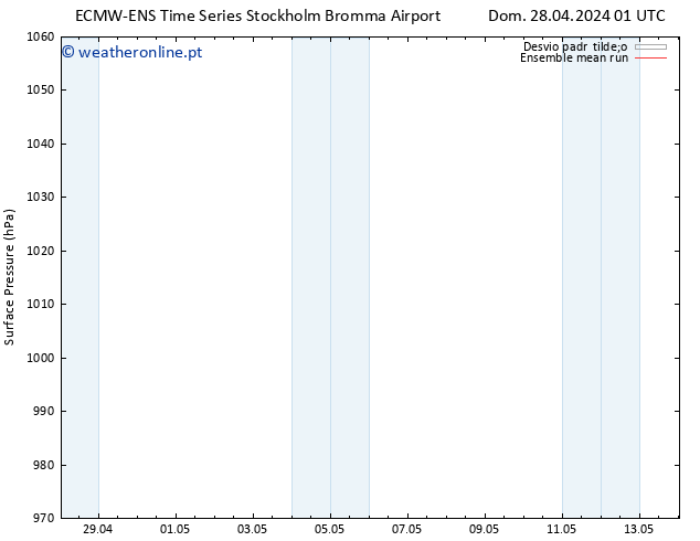 pressão do solo ECMWFTS Sex 03.05.2024 01 UTC