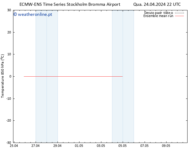 Temp. 850 hPa ECMWFTS Qui 25.04.2024 22 UTC