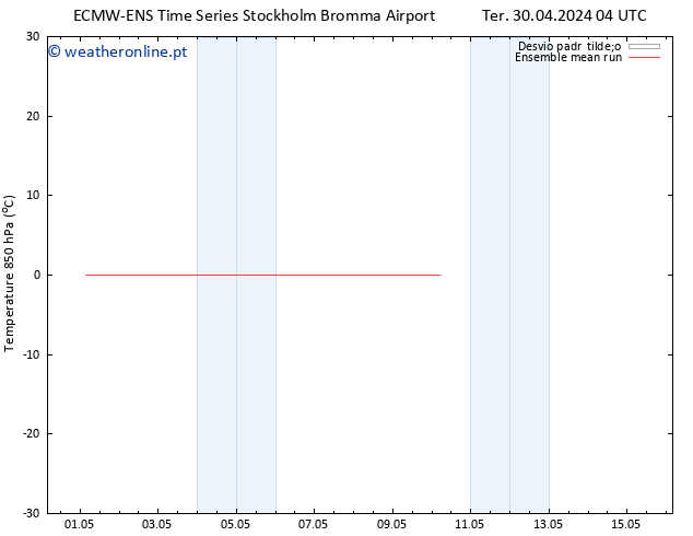 Temp. 850 hPa ECMWFTS Qua 08.05.2024 04 UTC