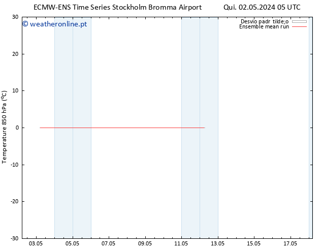 Temp. 850 hPa ECMWFTS Seg 06.05.2024 05 UTC