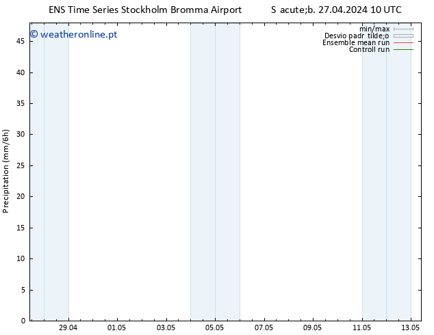 precipitação GEFS TS Sáb 27.04.2024 16 UTC