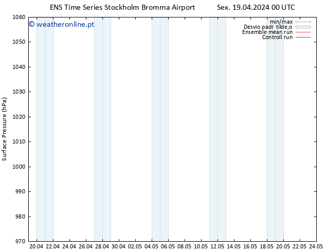 pressão do solo GEFS TS Dom 05.05.2024 00 UTC