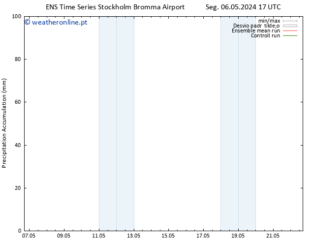 Precipitation accum. GEFS TS Ter 14.05.2024 05 UTC