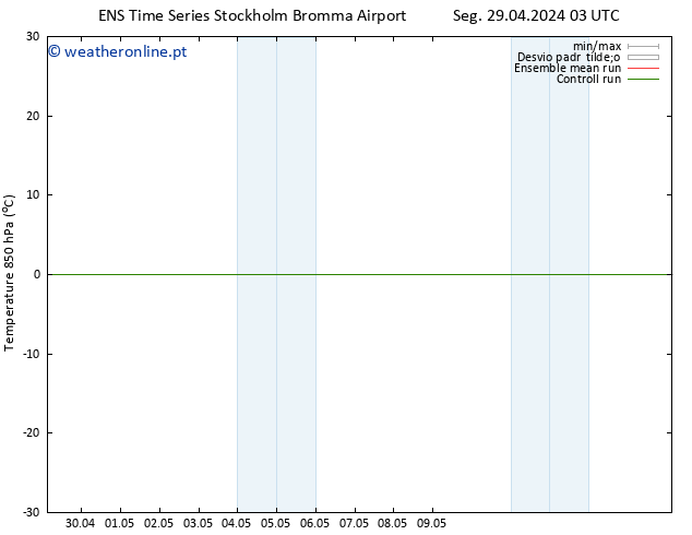 Temp. 850 hPa GEFS TS Qua 01.05.2024 09 UTC