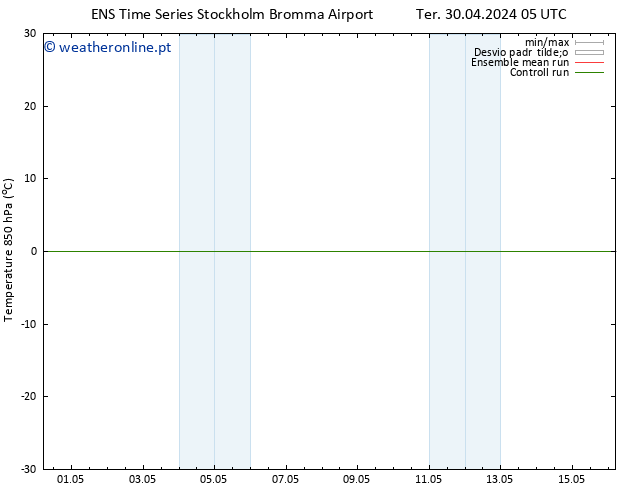 Temp. 850 hPa GEFS TS Ter 30.04.2024 17 UTC