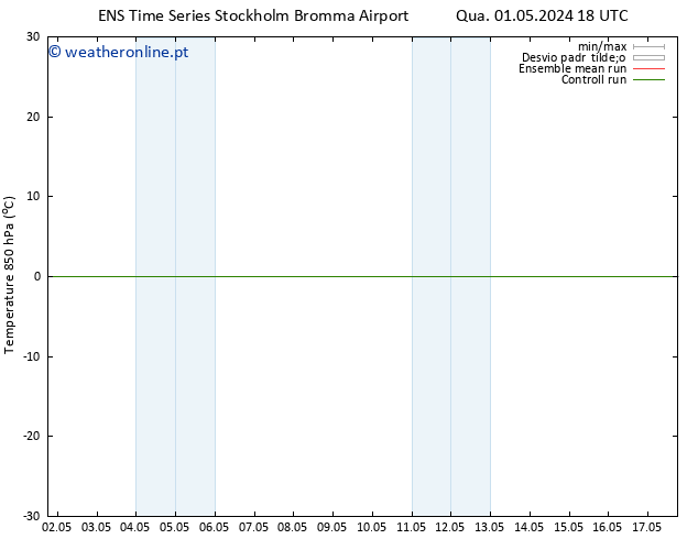 Temp. 850 hPa GEFS TS Dom 05.05.2024 12 UTC