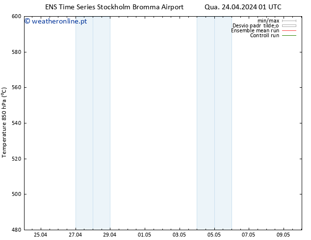 Height 500 hPa GEFS TS Qua 24.04.2024 07 UTC