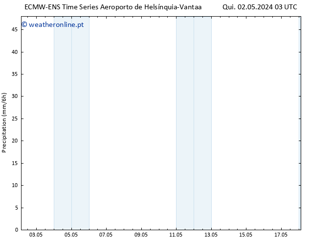 precipitação ALL TS Sex 03.05.2024 03 UTC