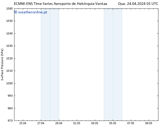 pressão do solo ALL TS Qua 24.04.2024 01 UTC