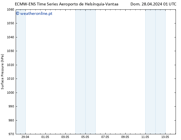 pressão do solo ALL TS Dom 28.04.2024 01 UTC