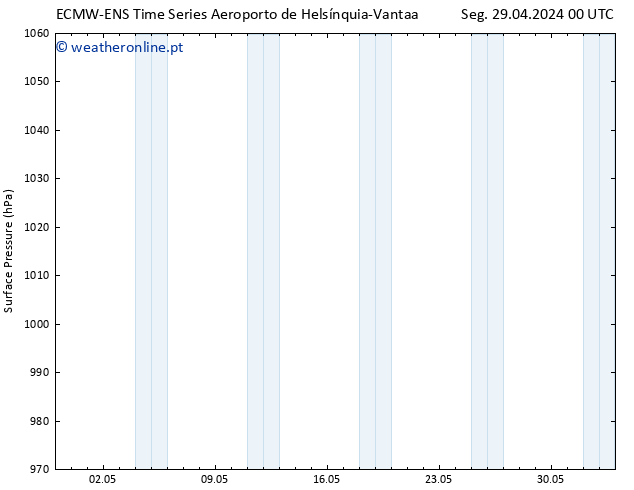 pressão do solo ALL TS Ter 07.05.2024 12 UTC