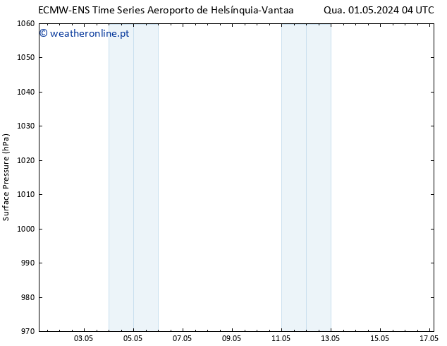 pressão do solo ALL TS Sex 03.05.2024 04 UTC