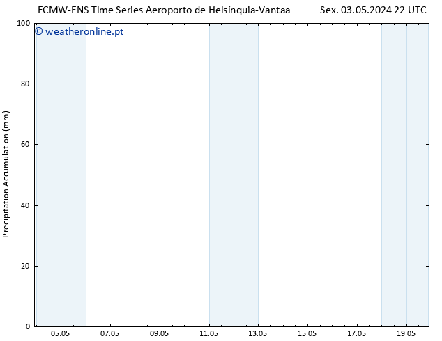 Precipitation accum. ALL TS Sáb 04.05.2024 04 UTC