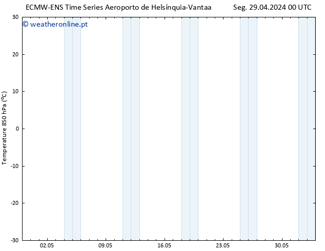 Temp. 850 hPa ALL TS Seg 29.04.2024 12 UTC