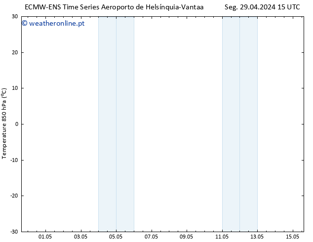 Temp. 850 hPa ALL TS Seg 29.04.2024 21 UTC