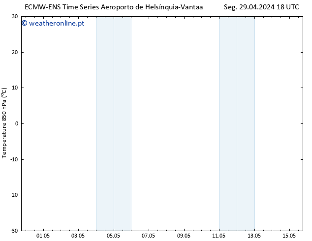 Temp. 850 hPa ALL TS Ter 07.05.2024 06 UTC