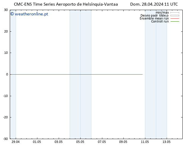 Height 500 hPa CMC TS Seg 29.04.2024 11 UTC