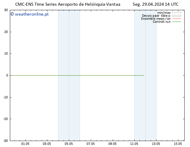 Height 500 hPa CMC TS Seg 29.04.2024 14 UTC