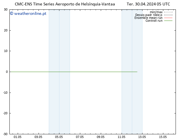 Temperatura (2m) CMC TS Ter 30.04.2024 11 UTC