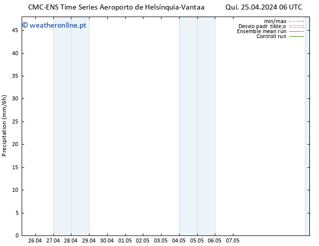 precipitação CMC TS Qui 25.04.2024 12 UTC