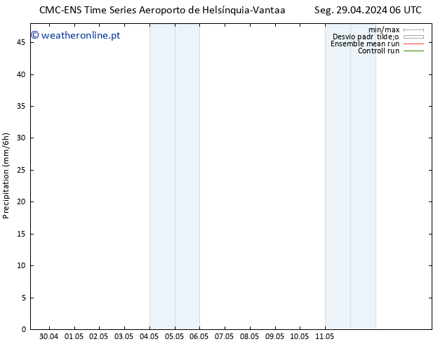precipitação CMC TS Ter 07.05.2024 18 UTC
