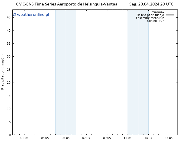 precipitação CMC TS Ter 30.04.2024 20 UTC