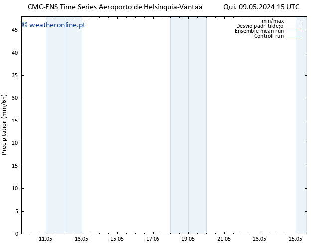 precipitação CMC TS Sex 10.05.2024 15 UTC