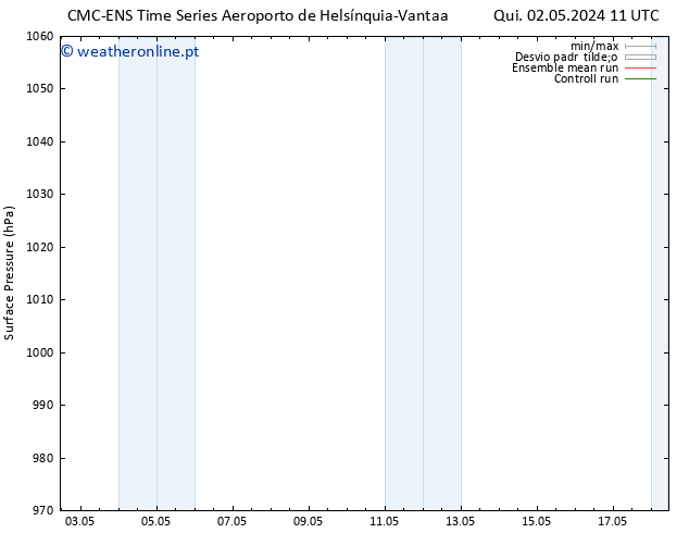 pressão do solo CMC TS Qui 02.05.2024 23 UTC