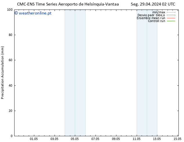 Precipitation accum. CMC TS Seg 29.04.2024 02 UTC