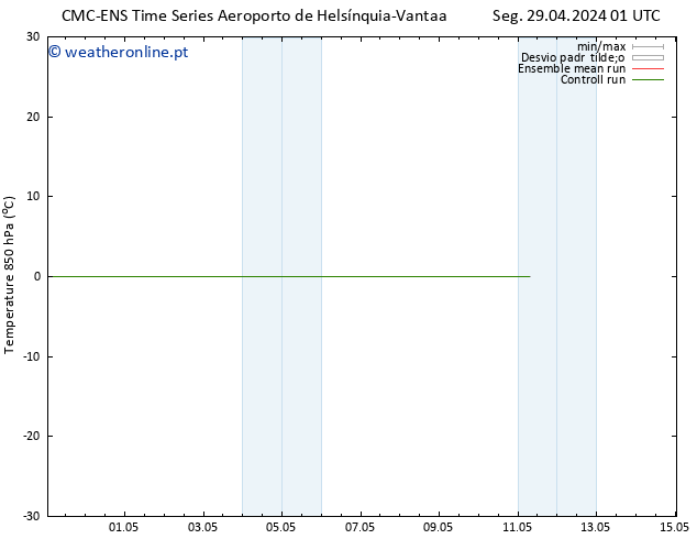 Temp. 850 hPa CMC TS Seg 29.04.2024 13 UTC