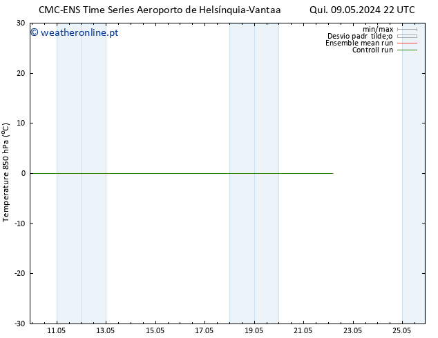 Temp. 850 hPa CMC TS Ter 14.05.2024 10 UTC
