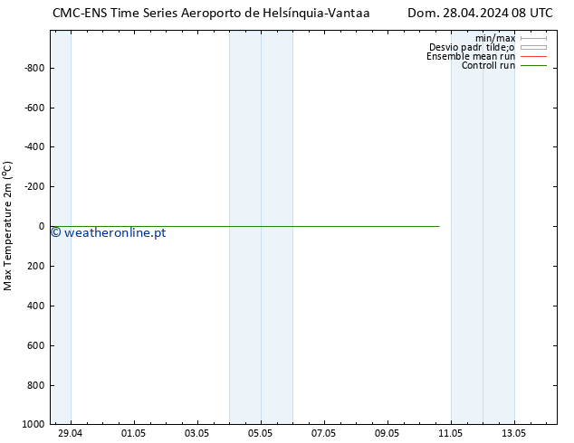 temperatura máx. (2m) CMC TS Dom 28.04.2024 08 UTC