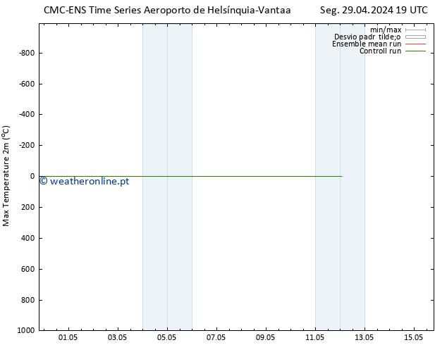 temperatura máx. (2m) CMC TS Ter 30.04.2024 19 UTC