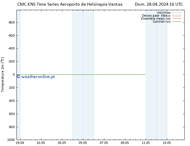 Temperatura (2m) CMC TS Sáb 04.05.2024 04 UTC