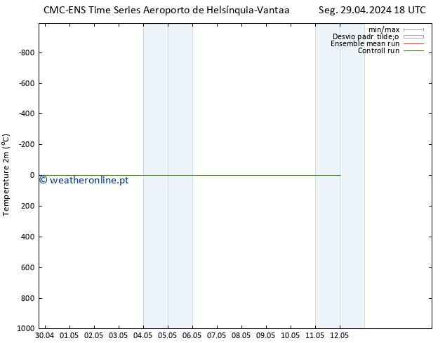 Temperatura (2m) CMC TS Ter 30.04.2024 18 UTC