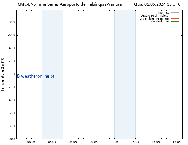 Temperatura (2m) CMC TS Sáb 11.05.2024 13 UTC