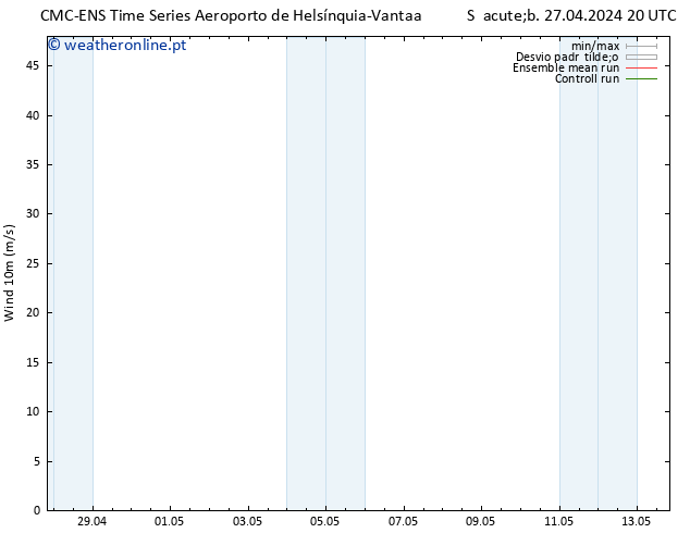 Vento 10 m CMC TS Ter 30.04.2024 20 UTC