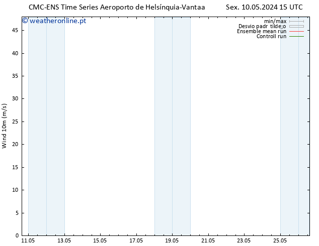 Vento 10 m CMC TS Sáb 18.05.2024 15 UTC