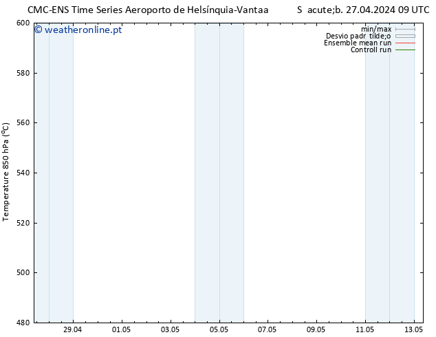 Height 500 hPa CMC TS Sáb 27.04.2024 15 UTC