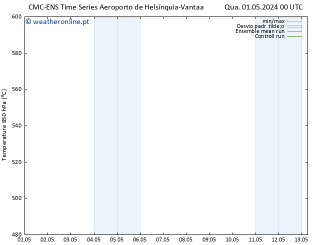 Height 500 hPa CMC TS Qua 01.05.2024 18 UTC