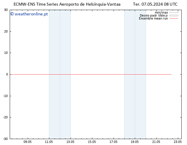 Temp. 850 hPa ECMWFTS Qua 08.05.2024 08 UTC