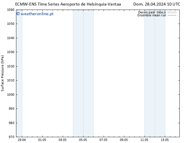 pressão do solo ECMWFTS Qua 08.05.2024 10 UTC