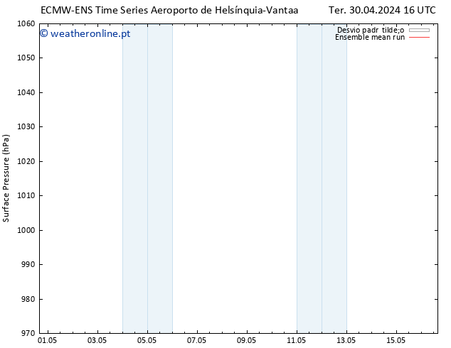 pressão do solo ECMWFTS Sáb 04.05.2024 16 UTC