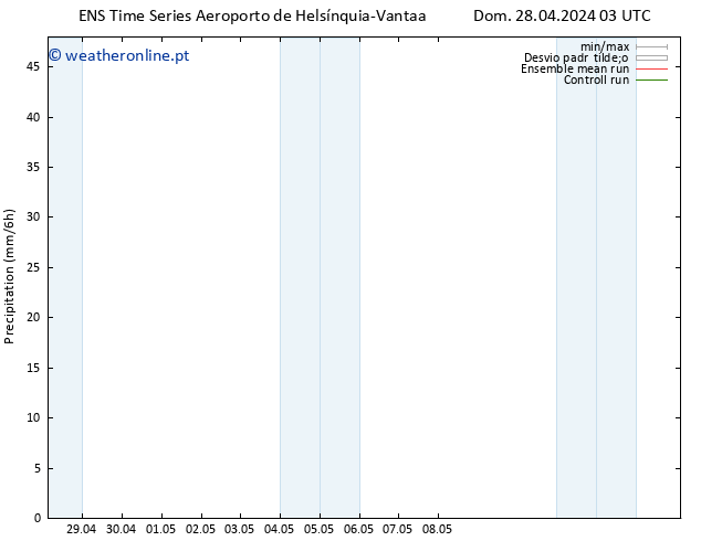 precipitação GEFS TS Qui 02.05.2024 09 UTC