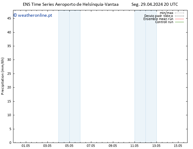 precipitação GEFS TS Sex 03.05.2024 20 UTC