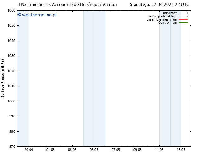 pressão do solo GEFS TS Sáb 04.05.2024 22 UTC