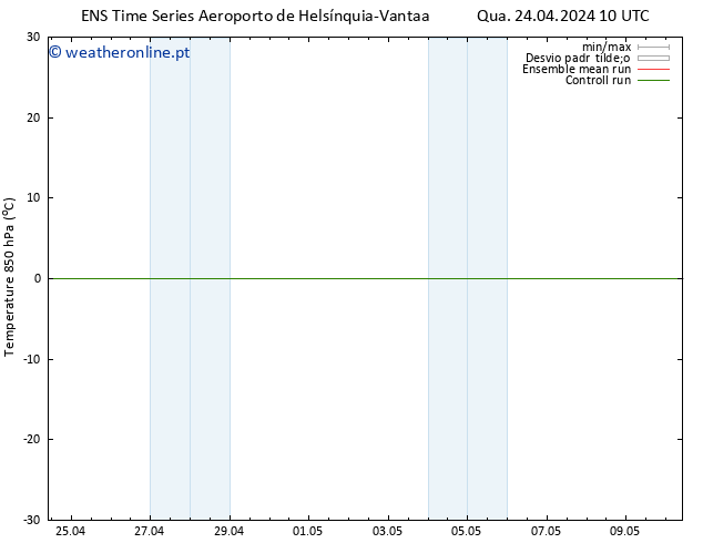 Temp. 850 hPa GEFS TS Qua 24.04.2024 16 UTC