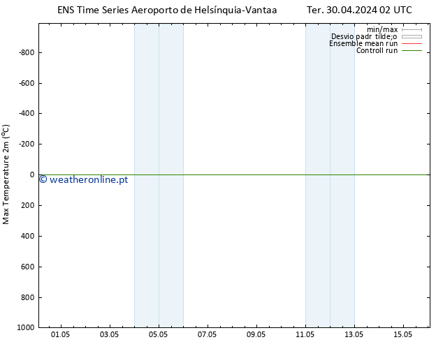 temperatura máx. (2m) GEFS TS Ter 30.04.2024 08 UTC